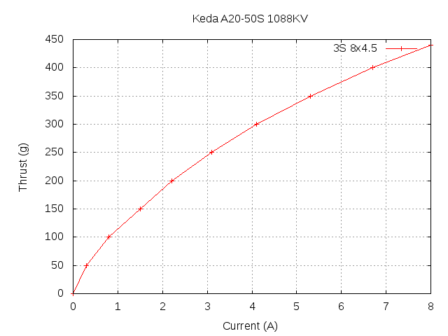 rc:keda-a20-50s-1088kv-3s-8x45.png